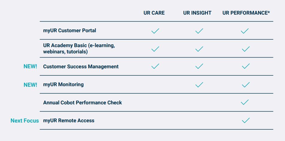 ur-service-chart.jpg