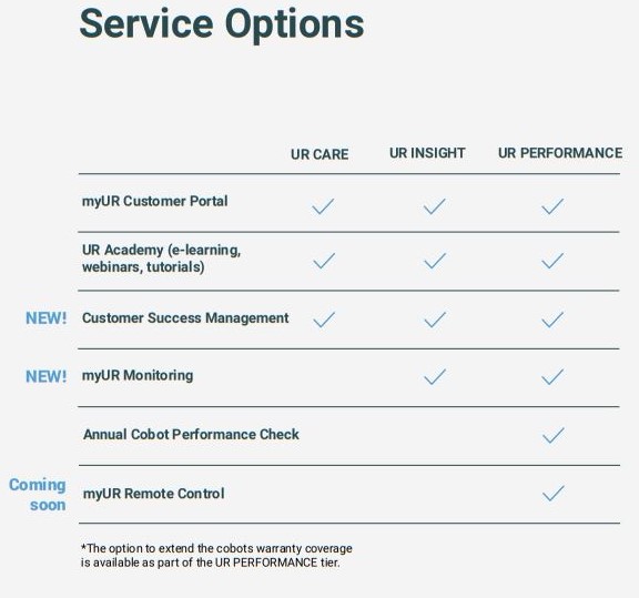 ur-service-options-2022.jpg