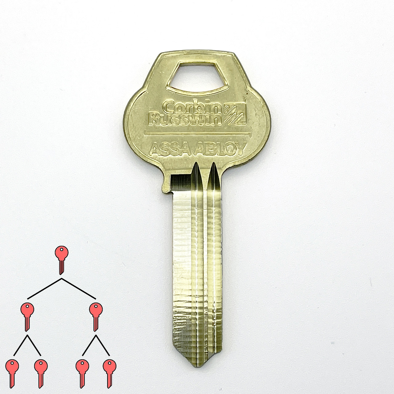Disassembly Multi-Section Top Master Key: Corbin GRM (6-pin)