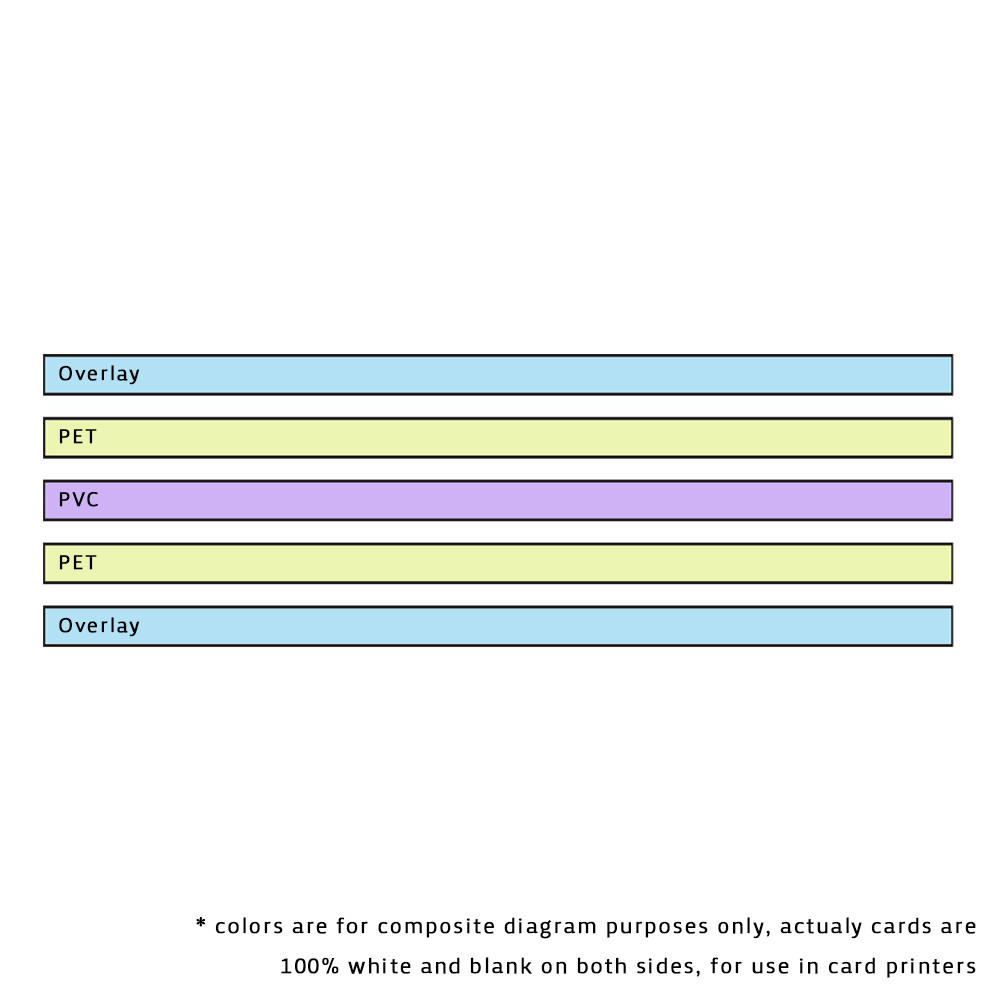 Hybrid RFID Card - T5577 & 