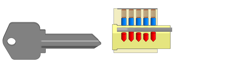 Disassembly Top Master Key Kwikset (special)
