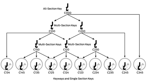 Sc Keyway Lishi 2 in 1 SC123 Schlage Everst Keyway Pick and Decoder ...