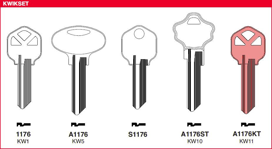 Disassembly Top Master Key Kwikset (special)