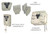 G-CODE GCA35 - RTI Hanger Accessories