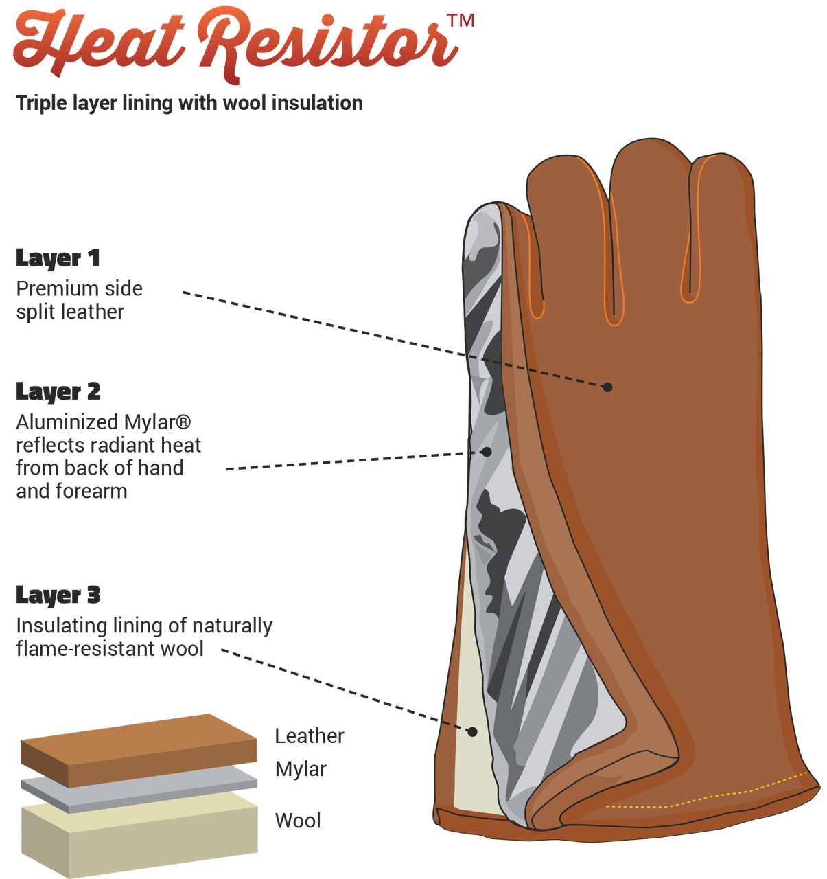 Steiner Heat Resistor Premium Side Split Cowhide Stick Welding Gloves, Triple Layer, Wool Lined, Large