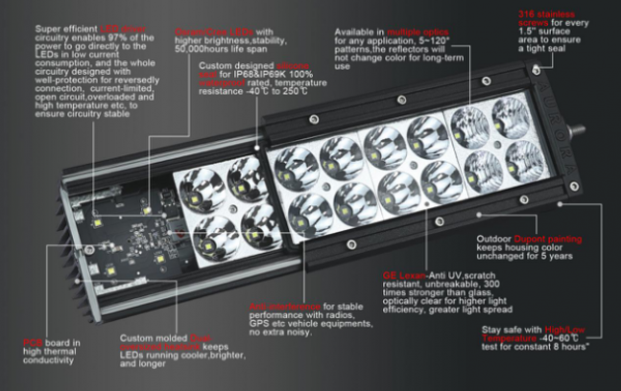 2" Single Row 5W Cree/White/Flush Mount/Flood