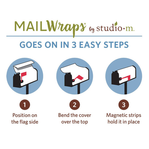 MailWrap Mailbox Cover Instructions | The Shops at Colonial Williamsburg