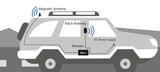 HiBoost Travel 4G 2.0 LTE Car Cell Phone Signal Booster Installation Diagram