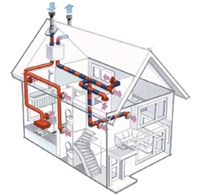 HVAC Design Energy Recovery Ventilator