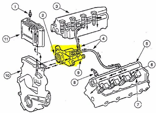 1999.5-2003 Ford 7.3L Powerstroke High Pressure Oil Pump (HPOP) w/ New Fittings and Gasket