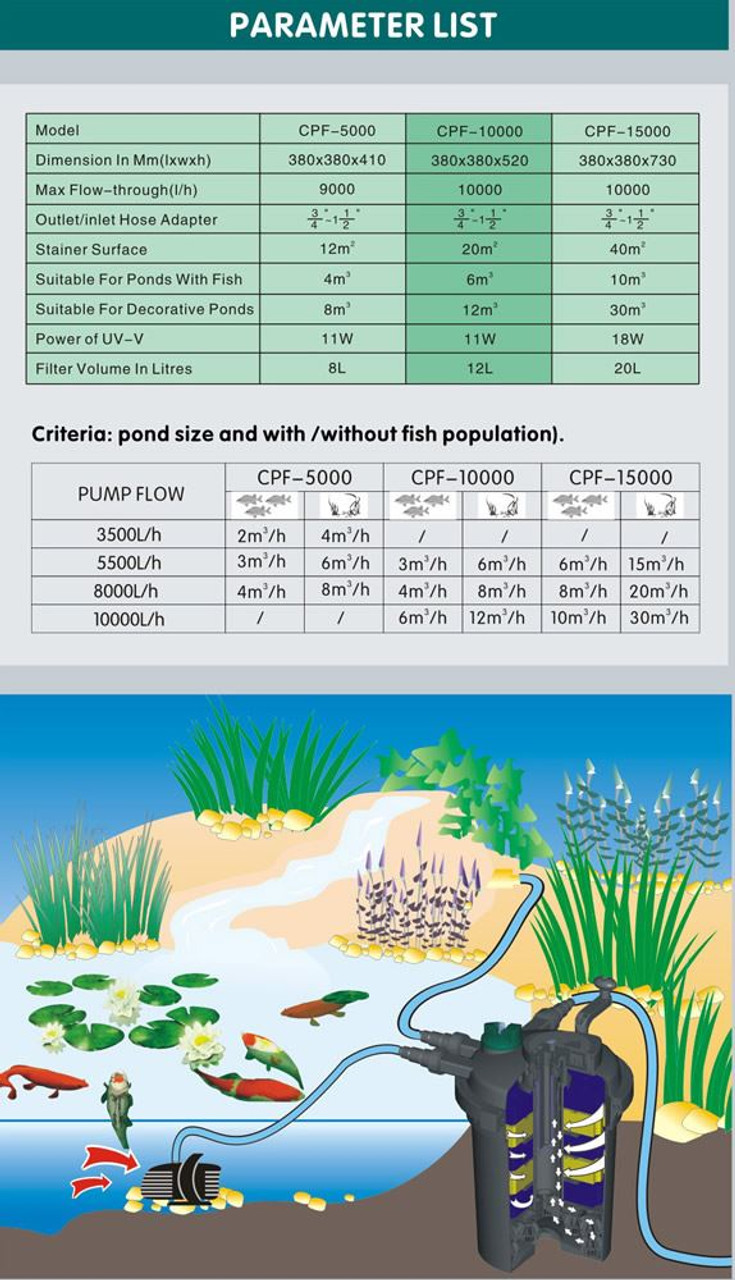 Cloverleaf Pond Filter Size Chart Image