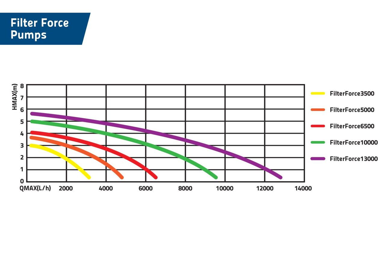 Bermuda Filter Pump Specification Image