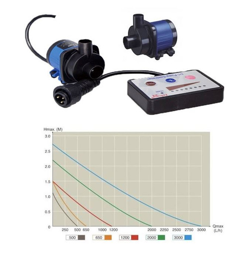 Jecod DCS-3000 DCポンプ新品未使用 Jecod DCS-3000 DCポンプ新品未使用 Jecod DCPUMP DCS-3000