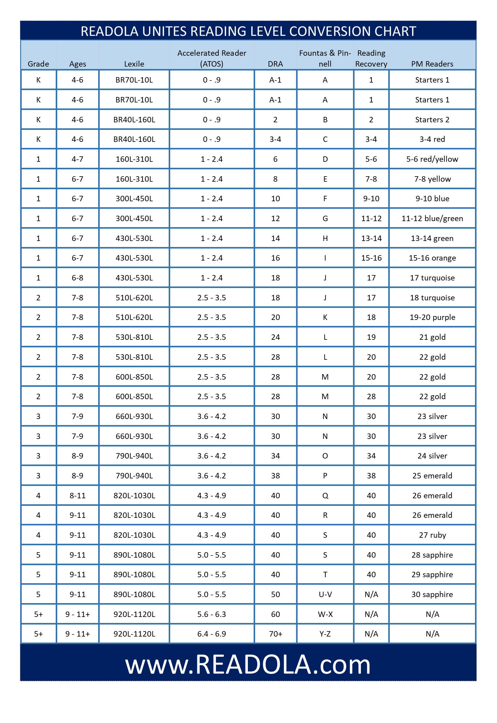 readola-reading-level-conversion-chart3.png