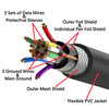 HDMI 4K 360 Degrees, Swivel Cable - 25FT *** Discontinued***
