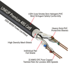 Cat8 Ethernet Patch Cable/s - 40Gbps - 50 M Bulk (Termination Required)