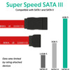 SATA Cable (3-Pack) High-Speed SATA III 6GB/s Right/Straight HDD SSD Connector Adapter - 18 inch