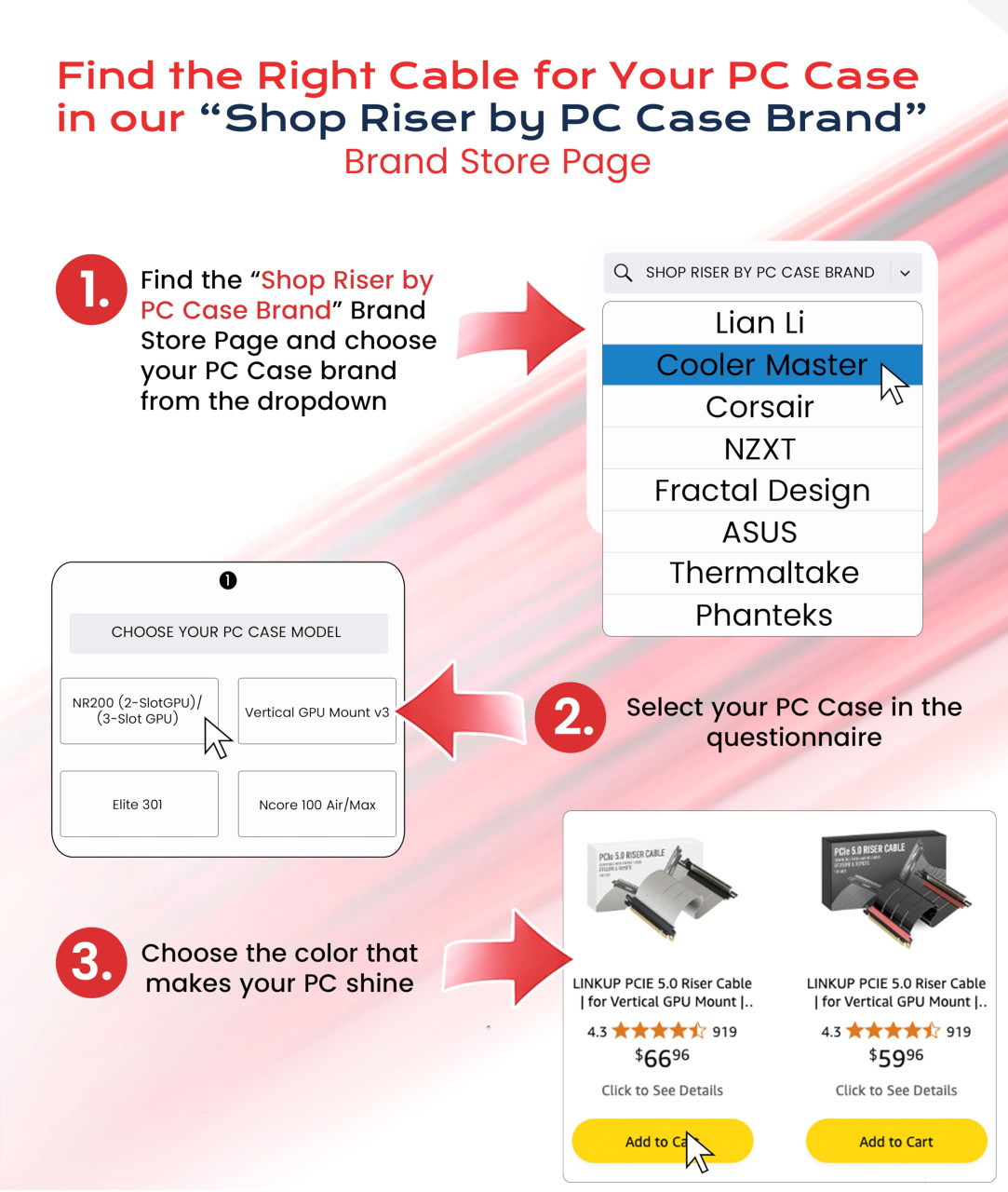 LINKUP - AVA5 PCIE 5.0 Riser Cable | RTX5090 RX9070 GPU Ready
