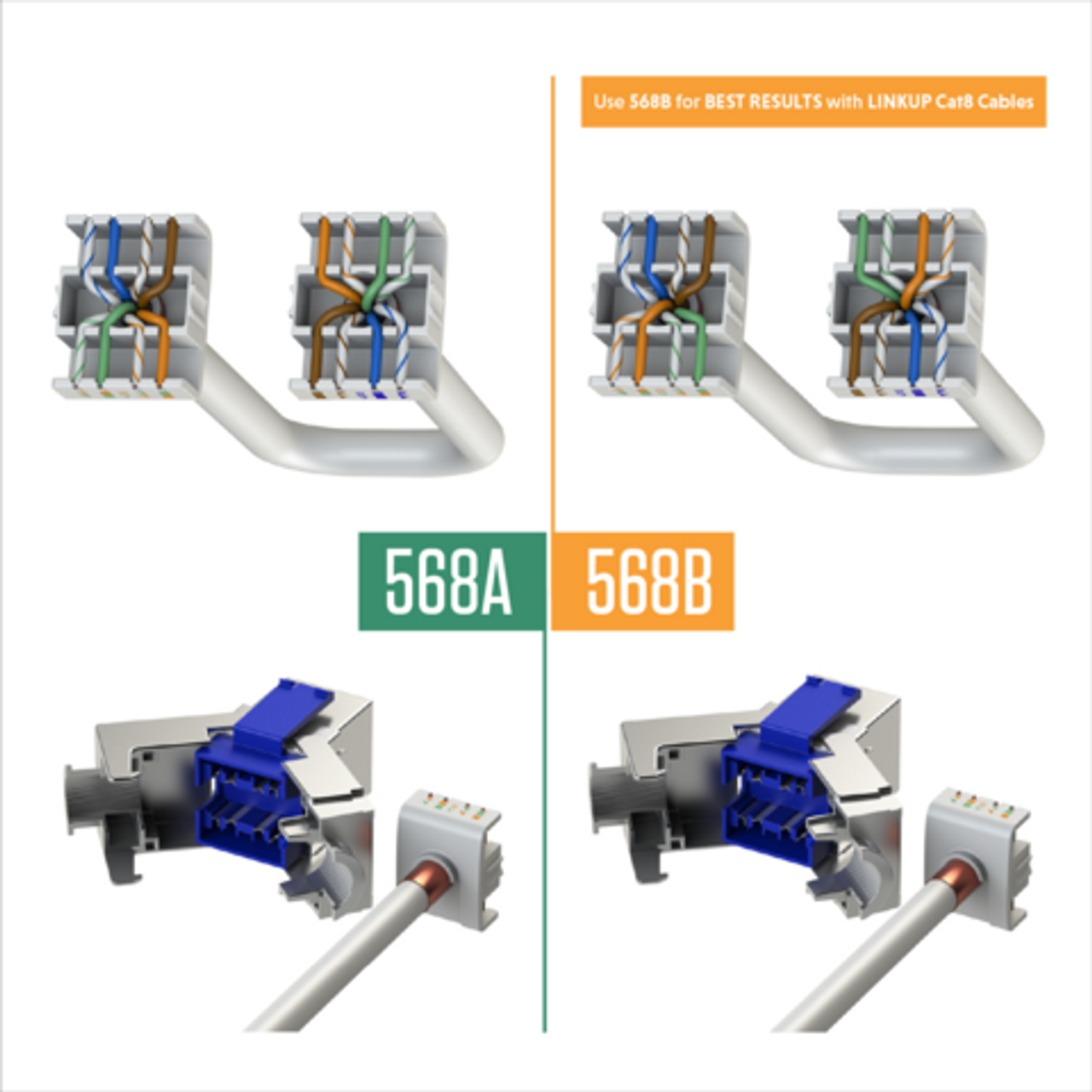 LINKUP RJ45 Cat8 & Cat6A Field Termination Plugs (Tool-less) Step-by-Step  Easy Assembly Guide 