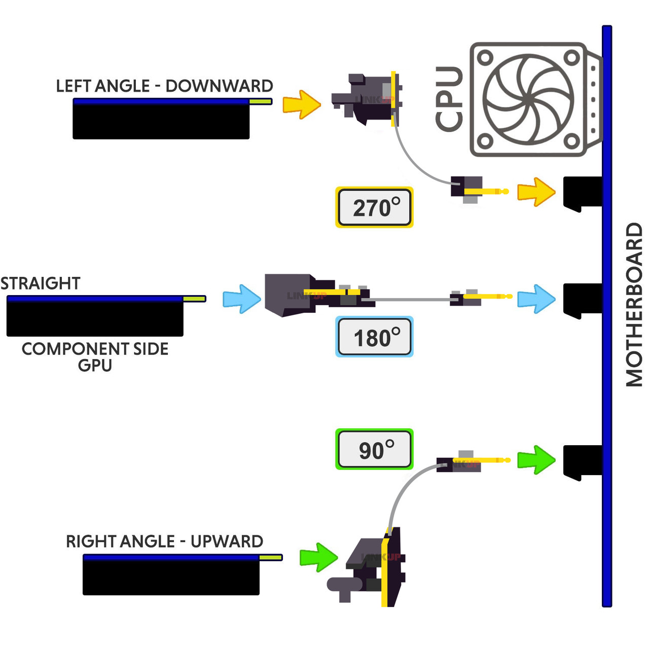 LINKUP {45 cm} PCIE 16x Riser Cable GPU VGA Extender