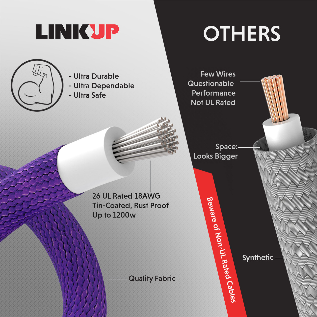 LINKUP PSU Cable Extension Sleeved Custom Mod GPU PC Power Supply