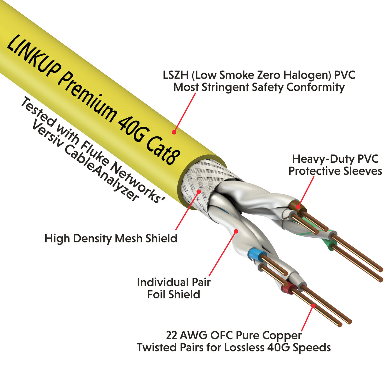 LINKUP] Cat8 Ethernet Patch Cable S/FTP 4 Pair 22AWG Screened