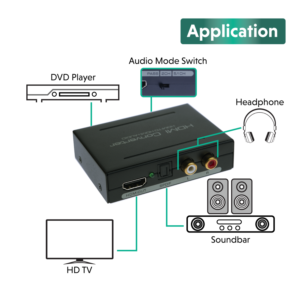 nintendo switch hdmi to rca