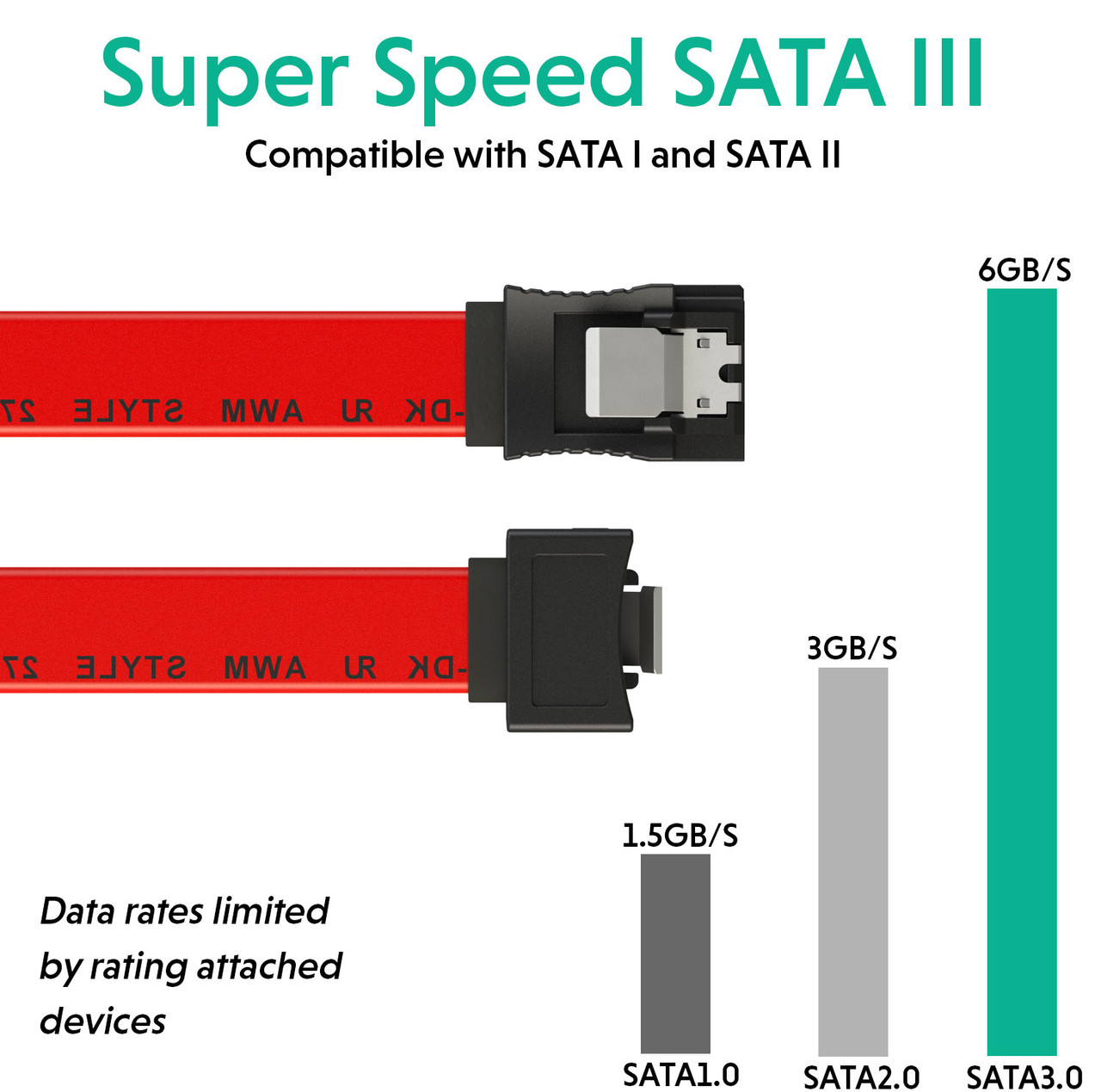 SATA Cable (3-Pack) High-Speed SATA III 6GB/s Right/Straight HDD SSD  Connector Adapter - 18 inch