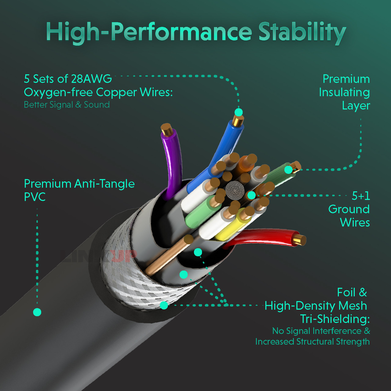 LINKUP - Ultra High-Speed HDMI 2.1 8K Cable 360?ÃƒÂ¸ Swivel