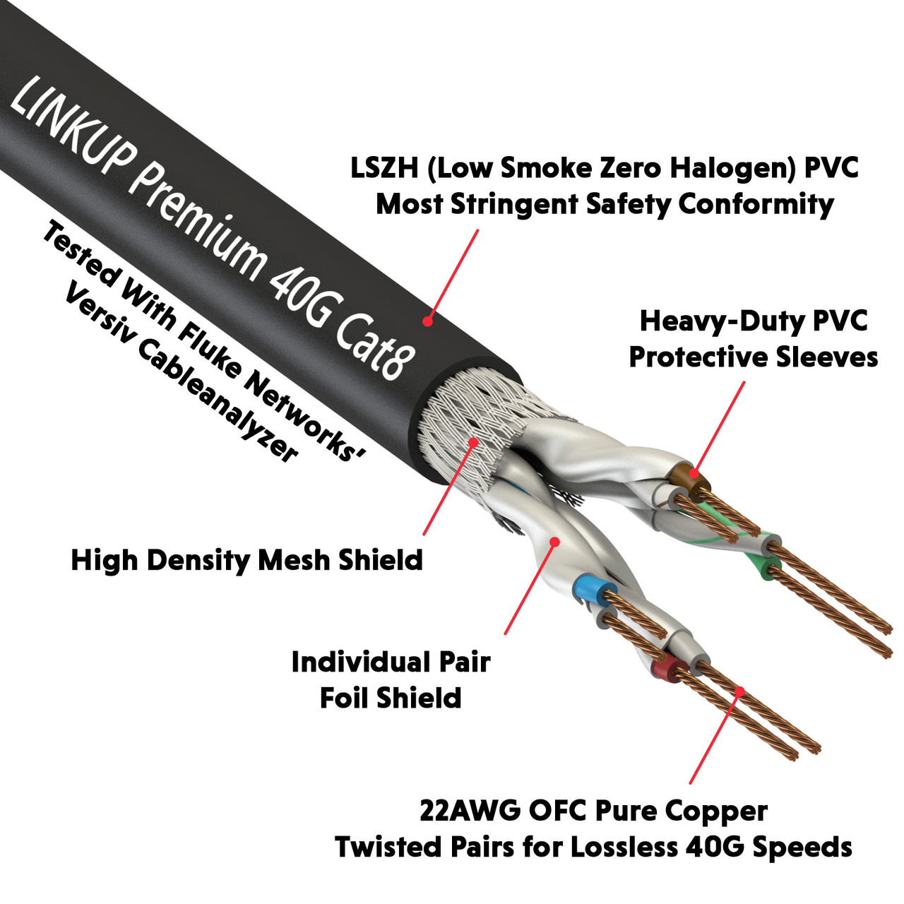 LINKUP] Cat8イーサネットケーブルS／FTP 4ペア22AWGスクリーン