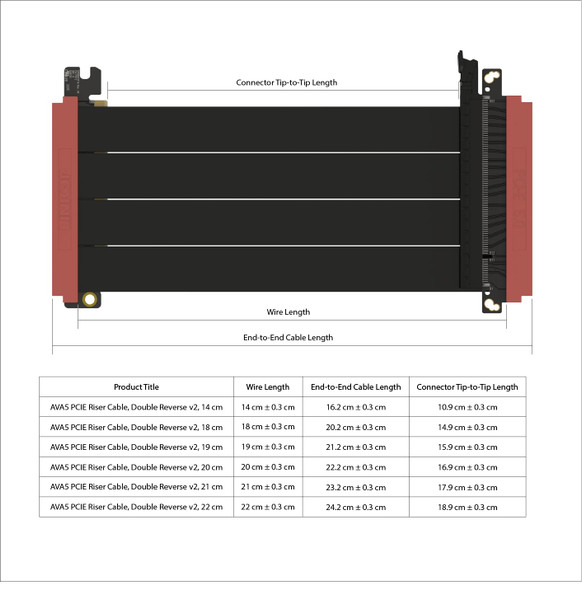 LINKUP - AVA5 PCIE 5.0 Riser Cable | RTX5090 RX9070 GPU Ready
