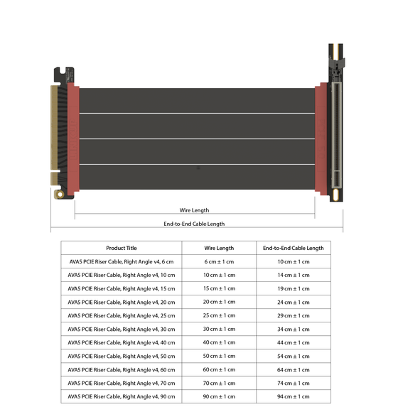 LINKUP - AVA5 PCIE 5.0 Riser Cable | RTX5090 RX9070 GPU Ready | x16 128GB/s Speed | Compatible with N200R & NCASE M2 | Right Angle Ver.4, Black 6cm (Total Length 10cm)