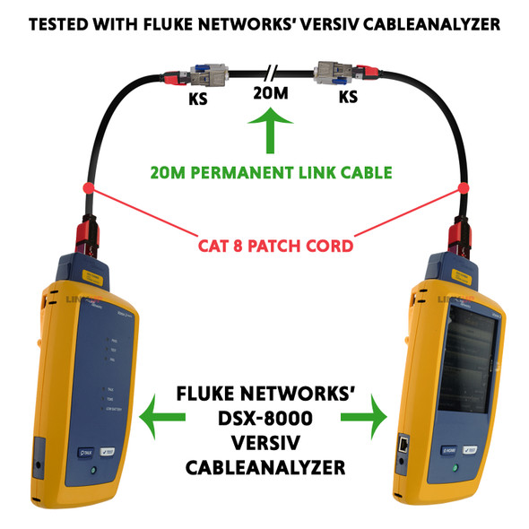 Cat8 Ethernet Patch Cable 26AWG Double Shielded | 40Gbps | 3 M (10 FT) - Black