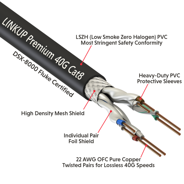 Cat8 Ethernet Patch Cable/s - 40Gbps - 50 M Bulk (Termination Required)