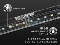 IP68 Waterproof Rating