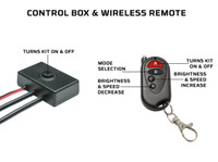 Control Box & Wireless Remote Functions