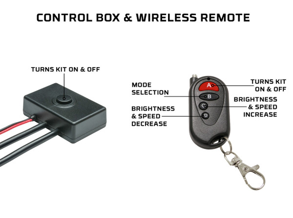 Control Box & Wireless Remote Functions