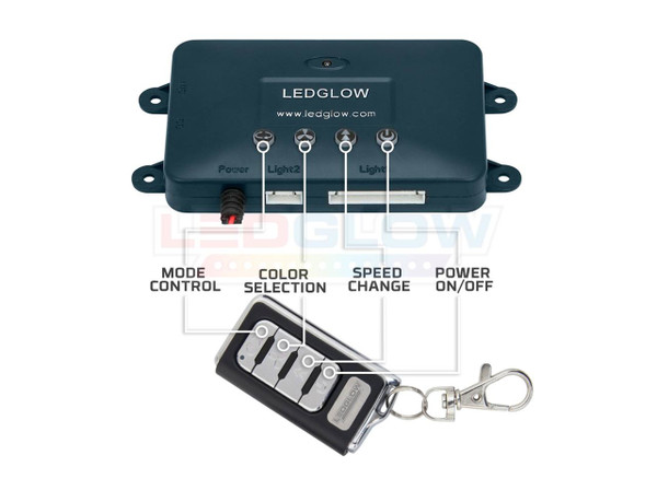 Control Box Features