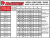 GMC Sierra 2500 2020-2023 7-9" Lift Kit Black Stainless McGaughys 52456
