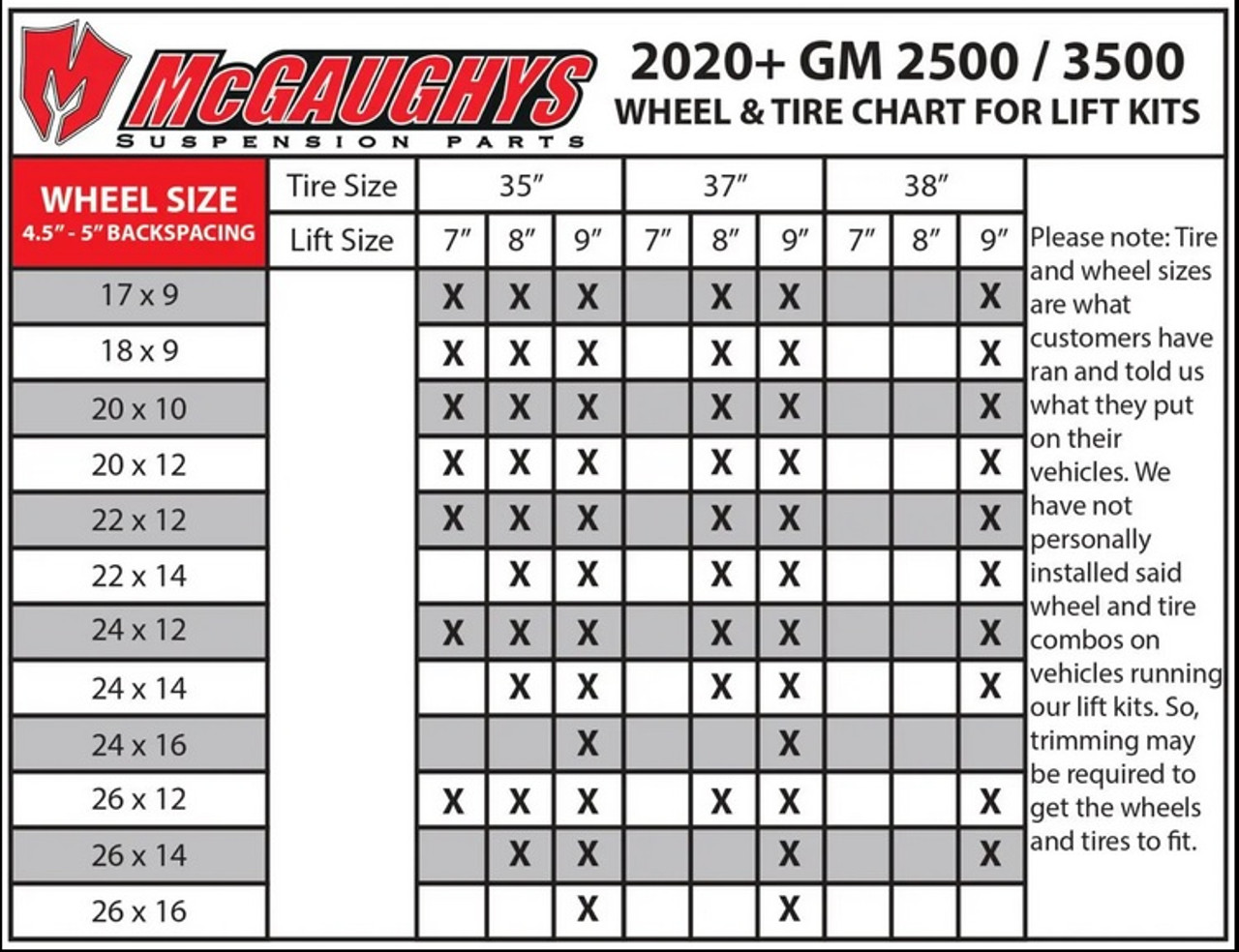GMC Sierra 2500 2020-2023 7-9" Lift Kit Black Stainless McGaughys 52456