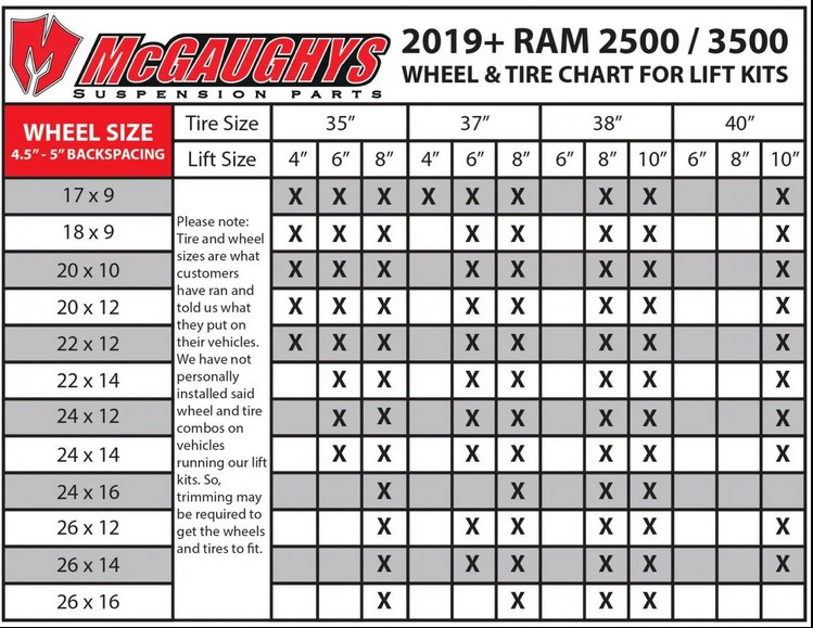 Dodge Ram 2500 2019-2023 4WD Diesel 10" Lift Kit Radius Arms McGaughys 54418