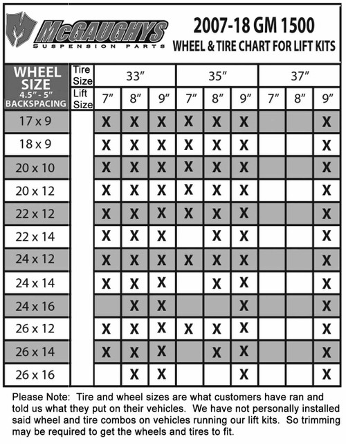 GMC Sierra 1500 2007-2013 4WD 7-9" Lift Kit Black Stainless McGaughys 50721