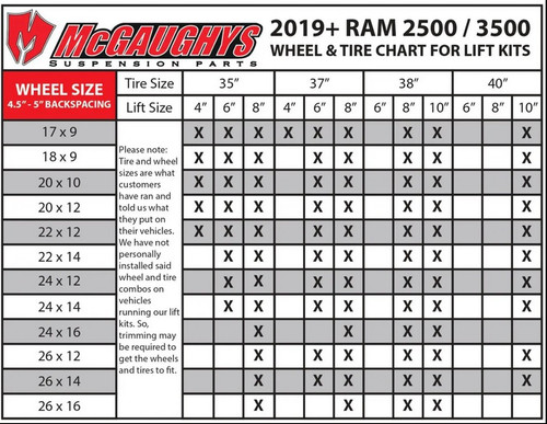 Dodge Ram 2500 2019-2023 4WD Diesel 8" Lift Kit 4 Link Kit Silver McGaughys 54430