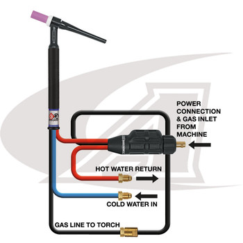 CK Worldwide SafeLoc Small Gas-Thru & Water DINSE Connector 