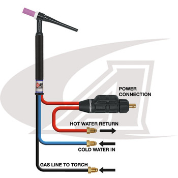 CK Worldwide SafeLoc, Cam-Lock Style Water-Cooled TIG Connector 