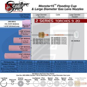 Arc-Zone Pro Monster15 Heavy-Duty Gas Lens Kit: 9, 20 & 2 Series 