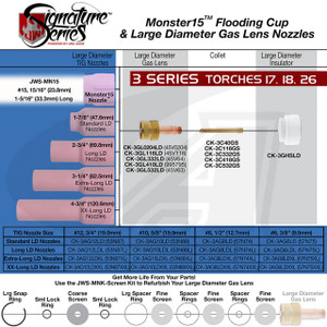 Arc-Zone Pro Monster15 Heavy-Duty Gas Lens Kit: 17, 18, 26, 3 Series 