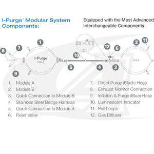 Aquasol Corporation Mod-B Component for I-PurgeX Multi-Size Inflatable Purge Bag 