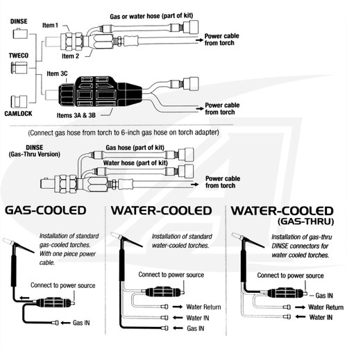 CK Worldwide Fronius Dinse Connector for Water-Cooled TIG 