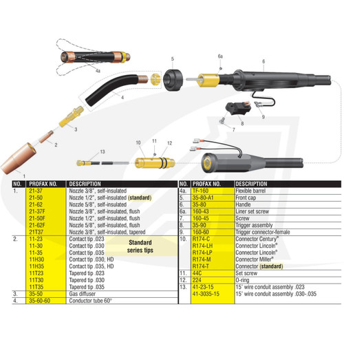 Profax 160 Amp Compact MIG Gun 